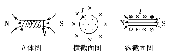 高中物理電場磁場