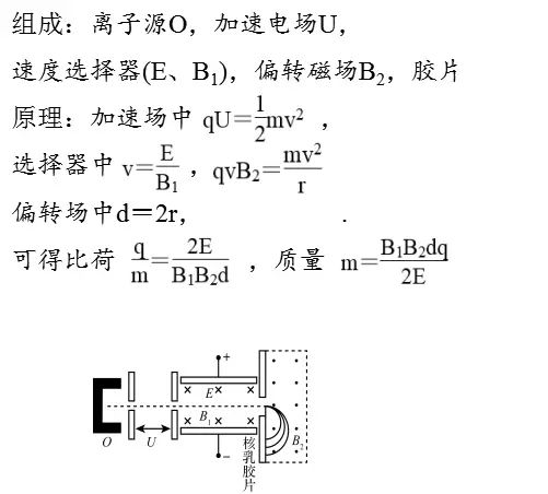 高中物理電場磁場