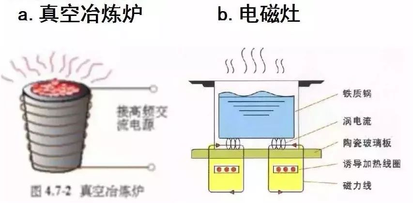 高中物理電場磁場