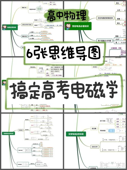 高中物理必修一目錄