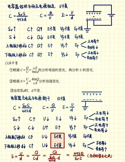 高中物理電容器公式