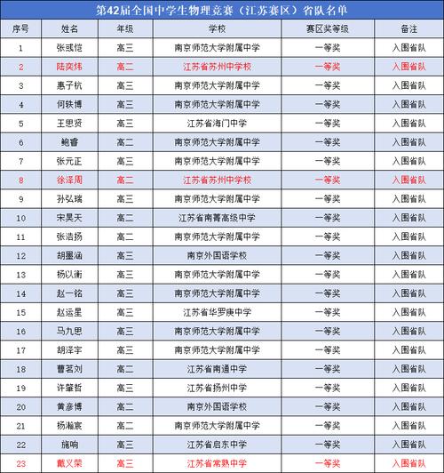 江蘇物理競(jìng)賽