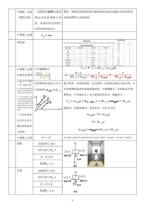 高中物理競賽參考書