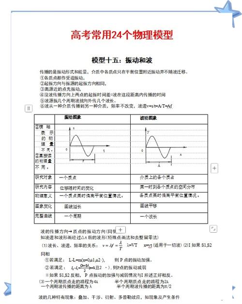 高中物理公式大全公式