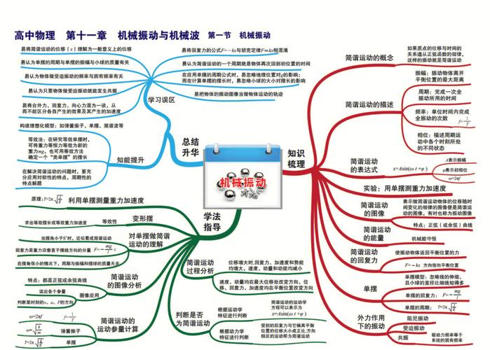 高中物理公式大全公式