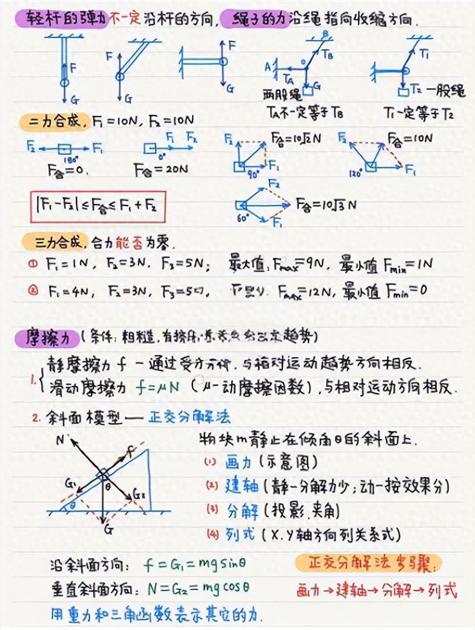 高中物理公式大全公式