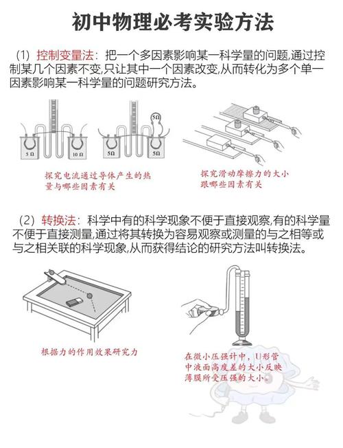 自我介紹初中物理