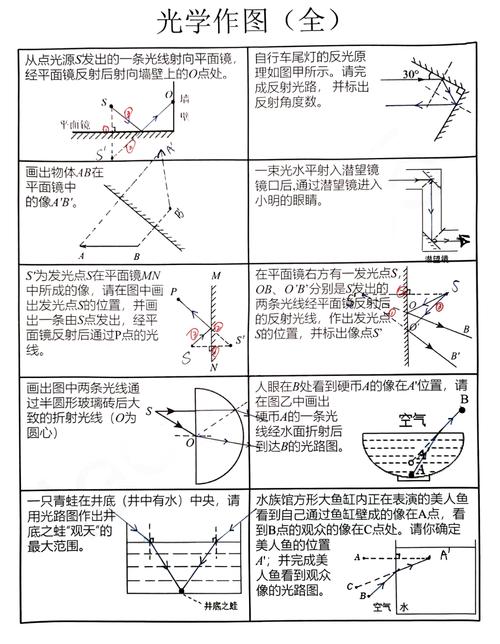 光的世界基礎知識測試：八年級B部光學考點解析，速來掌握