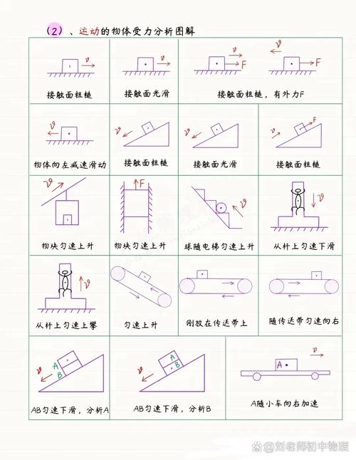 高一物理競(jìng)賽