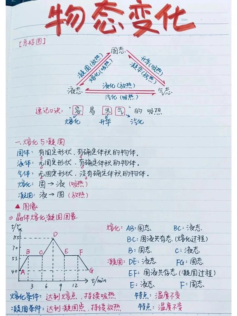 物理八年級上冊第三章物態(tài)變化》同步練習卷含答案