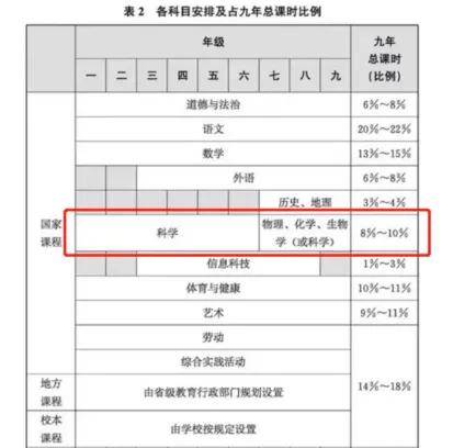 初中物理電學基礎知識