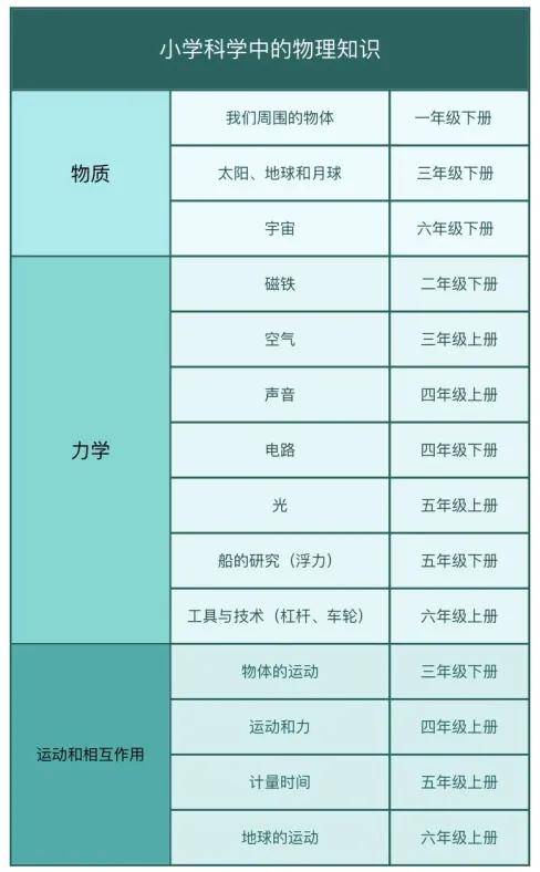 初中物理電學基礎知識