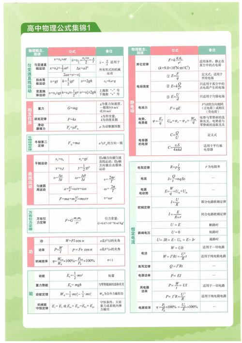 高中物理基礎課合集：系統微課導航，講得細、聽得懂，適合全國各版本教材