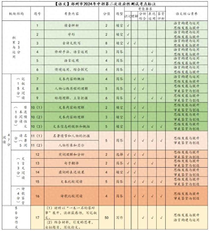 2024初中物理二模