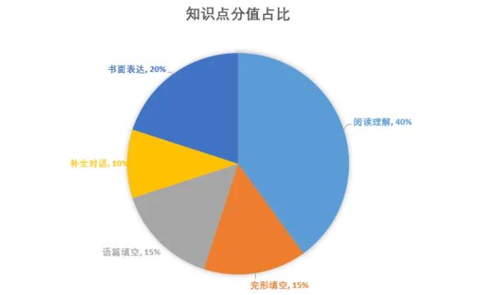 2024初中物理二模