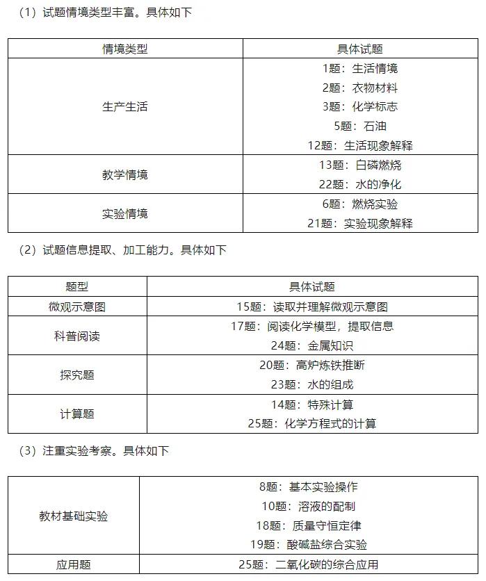 2024初中物理二模