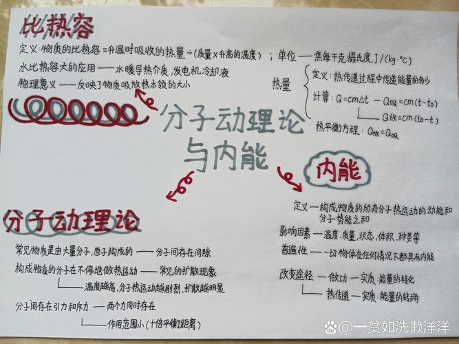 高中物理知識點匯總