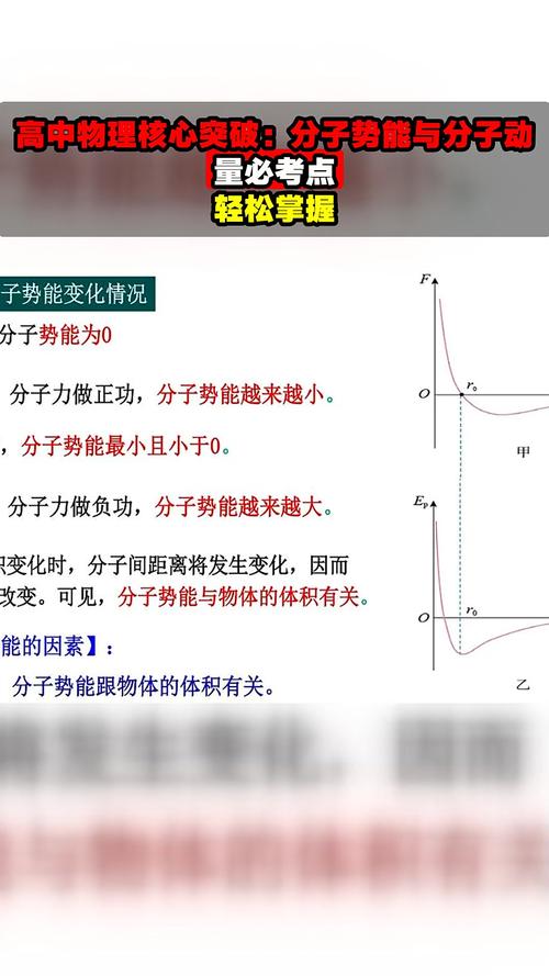 高中物理知識點匯總