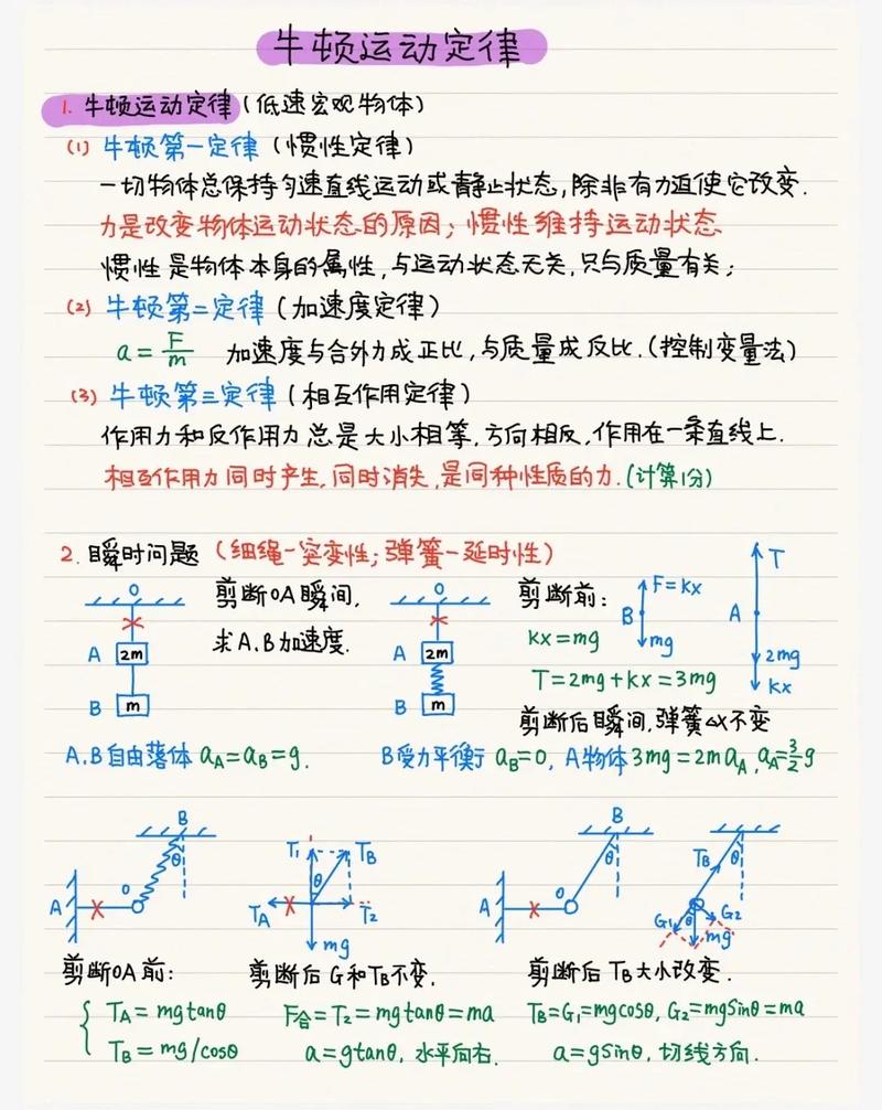 高中物理重點(diǎn)知識總結(jié)