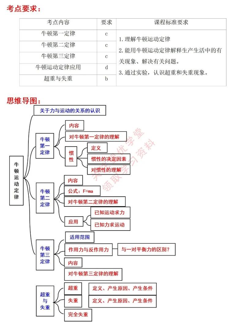 高中物理重點(diǎn)知識總結(jié)