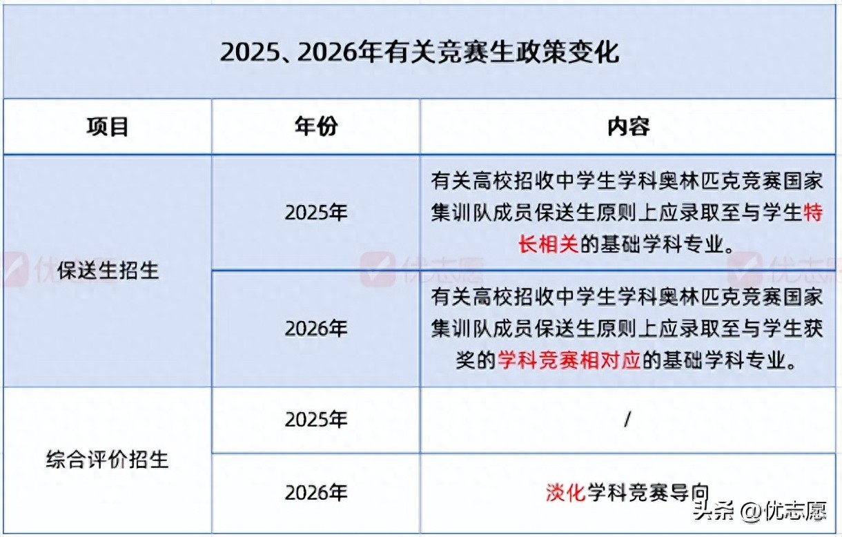 物理競賽培訓(xùn)