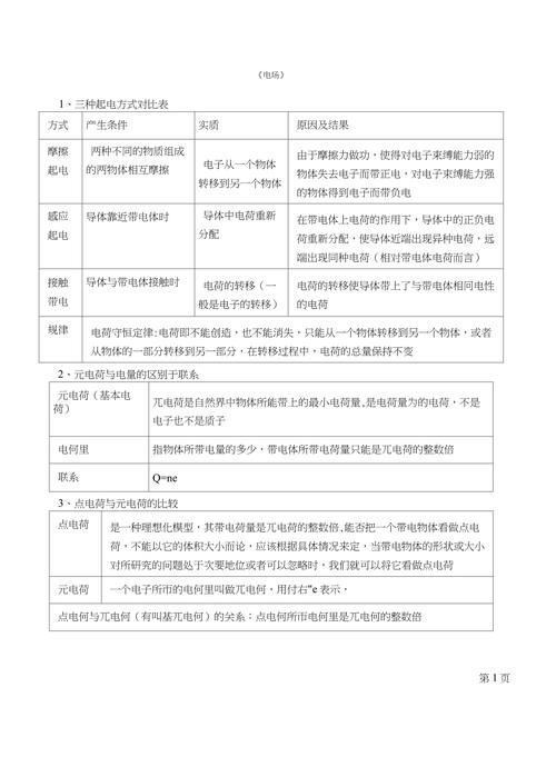 高中物理電場教學視頻合集