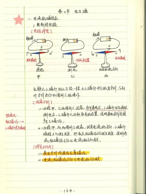 電生磁：電流磁效應與通電螺線管磁場分析，安培定則運用技巧