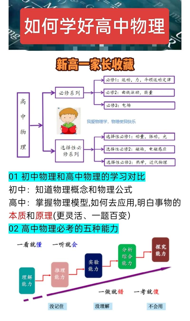 怎樣學好高中物理筆記