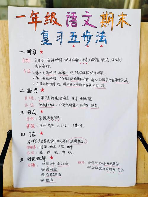 高中物理試卷收納