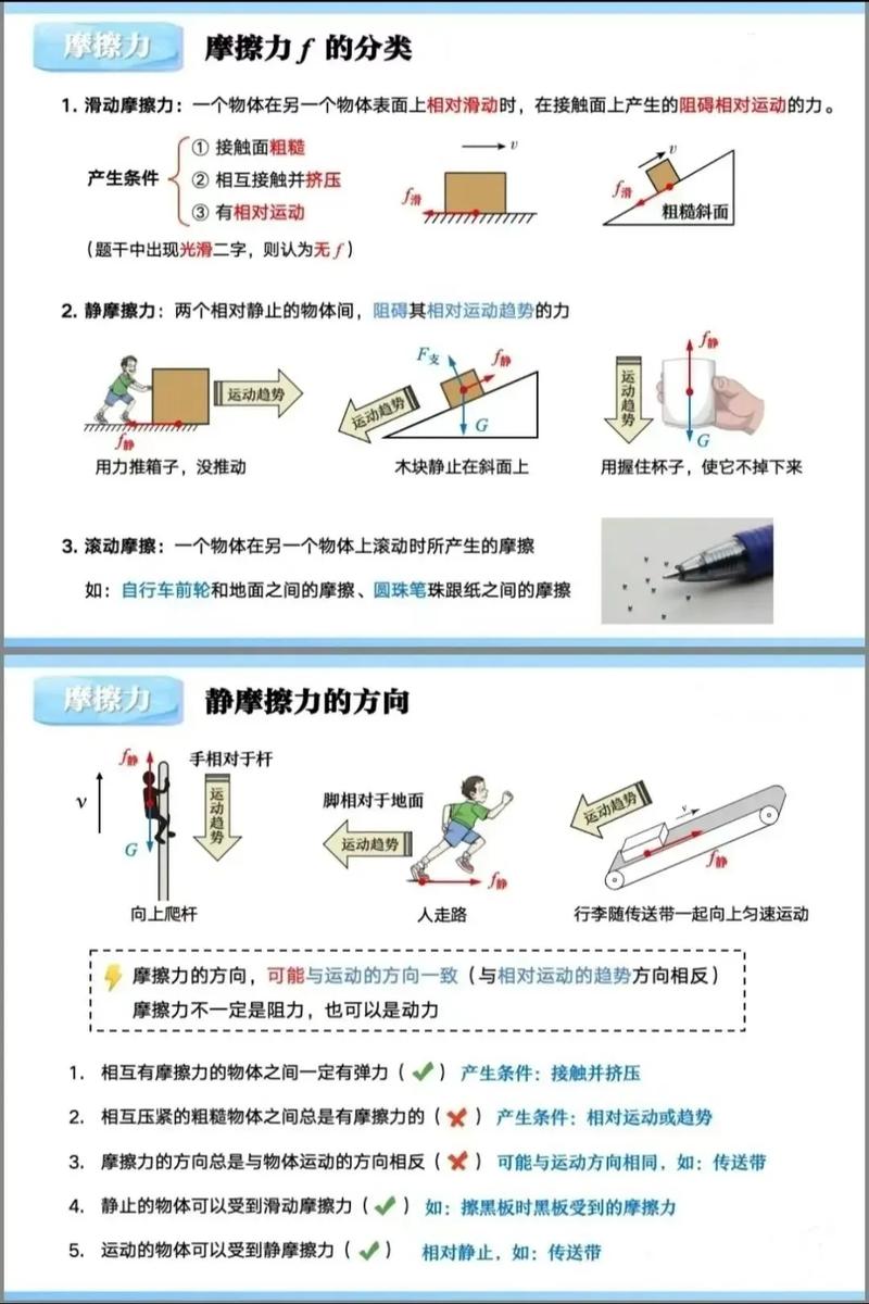 高中物理 摩擦力