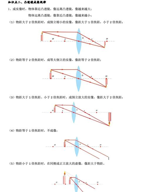 別再死記硬背凸透鏡成像規律！3步理解法輕松攻克中考物理難點，物距焦距不再混淆