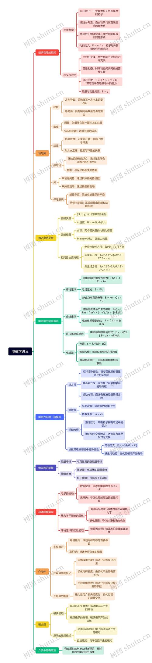 高中物理魯教版課本