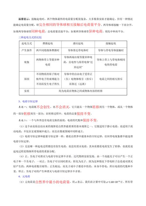 高中物理電場考點思維導圖