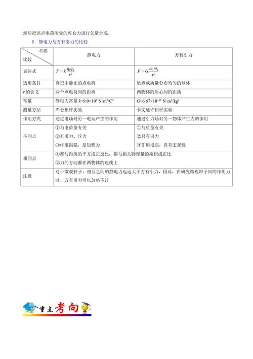 高中物理電場考點思維導圖