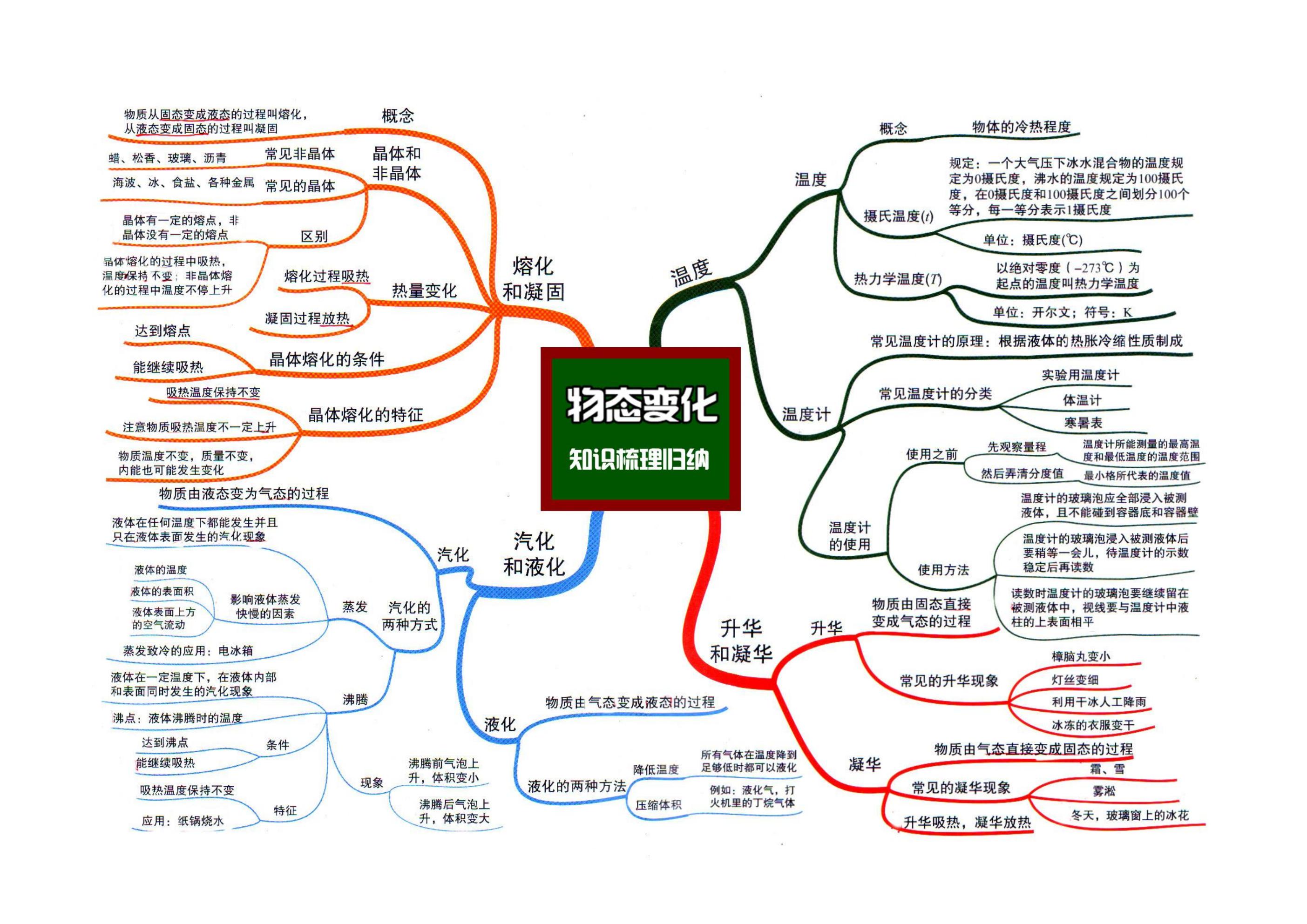 蘇科版中考物理一輪復習重要知識點考點匯編
