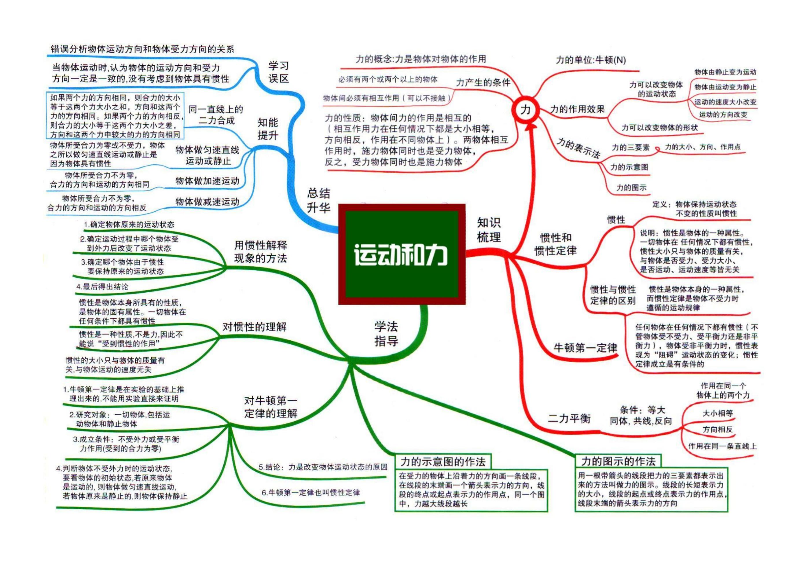 蘇科版中考物理一輪復習重要知識點考點匯編