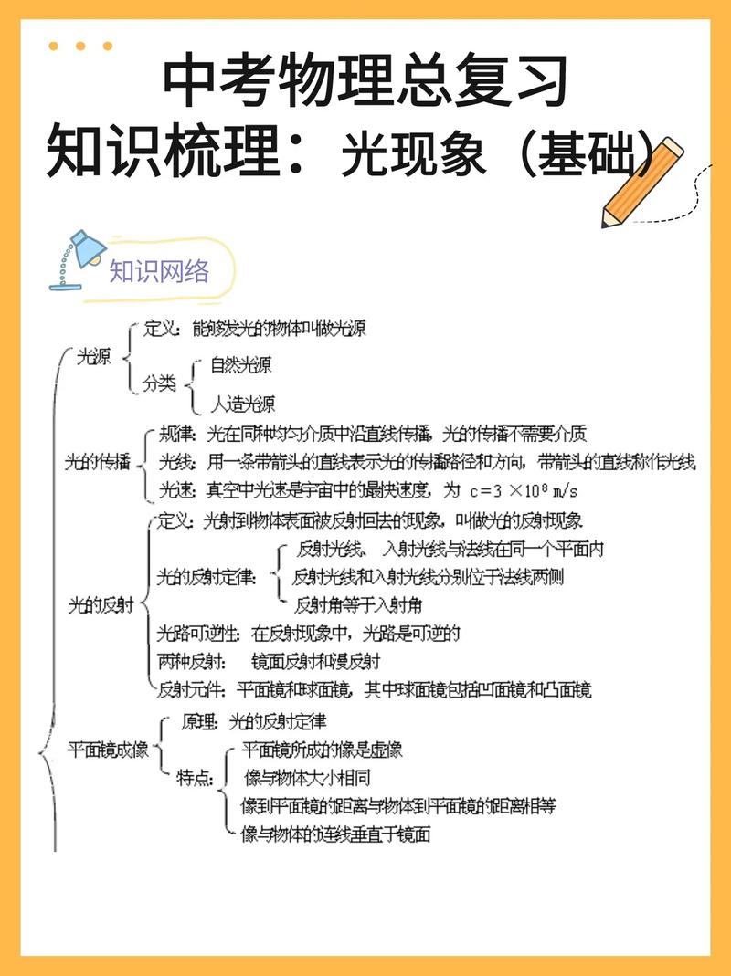 初二物理教學視頻全集