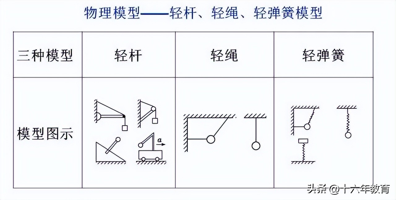 高中物理實驗知識點總結
