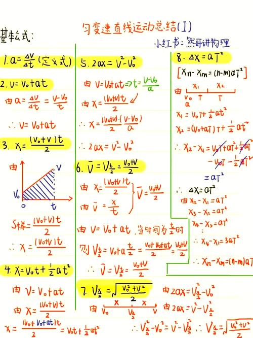 高中物理位移公式推導