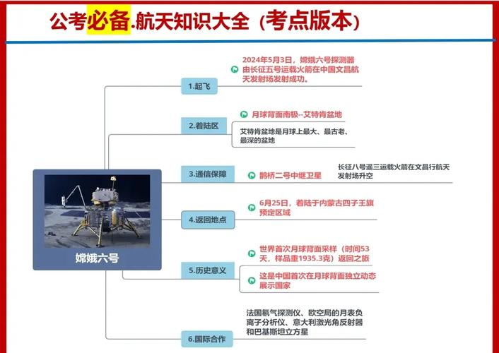 嫦娥六號(hào)物理考點(diǎn)解析：時(shí)刻與質(zhì)點(diǎn)的區(qū)別，你掌握了嗎？