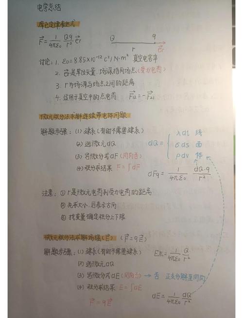 電場中的能量與動量問題解析：考點鞏固與題型分布全攻略