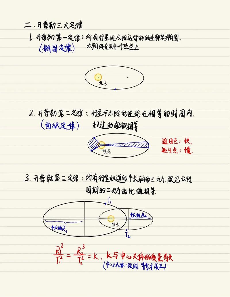 高中物理科普知識