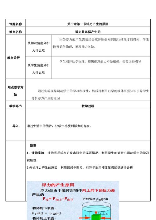 浮力教學(xué)目標與難點解析：探究浮力產(chǎn)生原因、影響因素