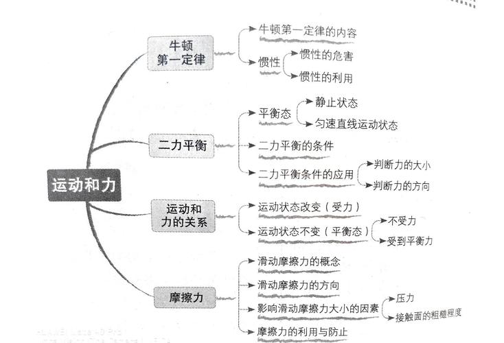 初中物理運動的描述