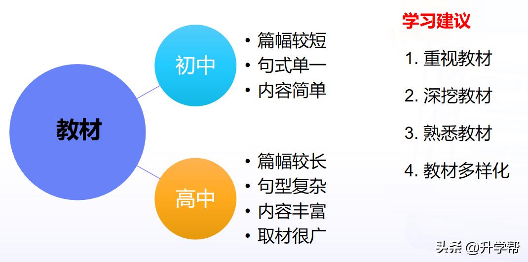 高一物理必修一視頻