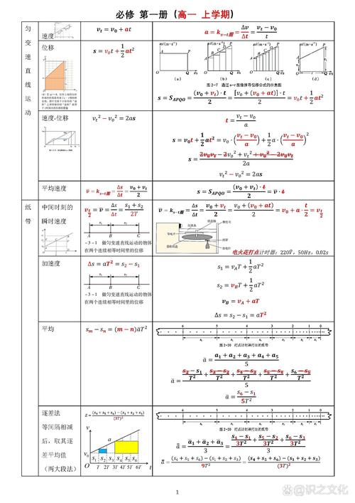 高中物理公式大全：速度、加速度、牛頓定律全解析