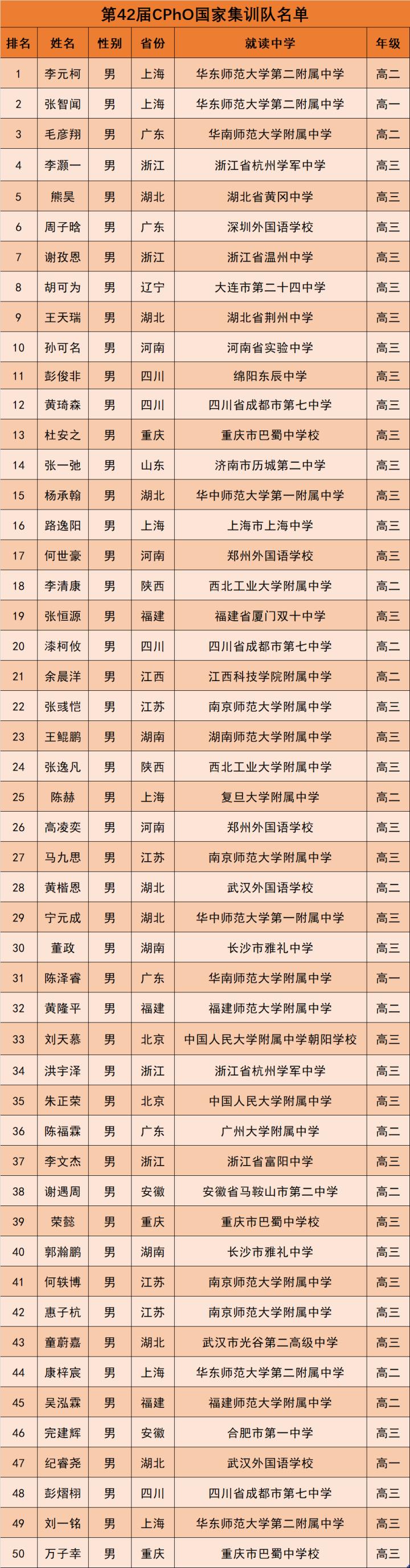 全國初中物理知識競賽