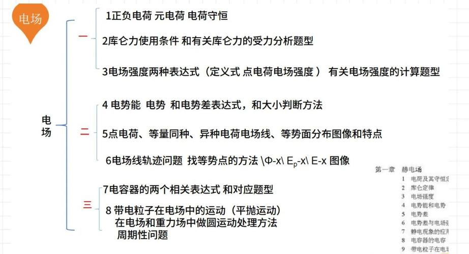 高二物理期末備考指南：攻克電磁學(xué)難點(diǎn)，掌握3大高效復(fù)習(xí)方法