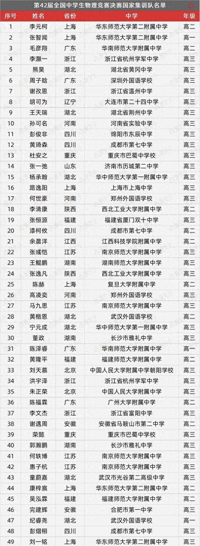 AI算光斑震驚考生！物理競(jìng)賽換戰(zhàn)場(chǎng)：不會(huì)代碼連省隊(duì)都進(jìn)不去？