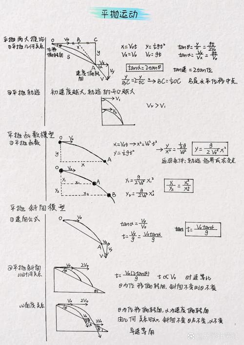 高中物理必修二復(fù)習(xí)